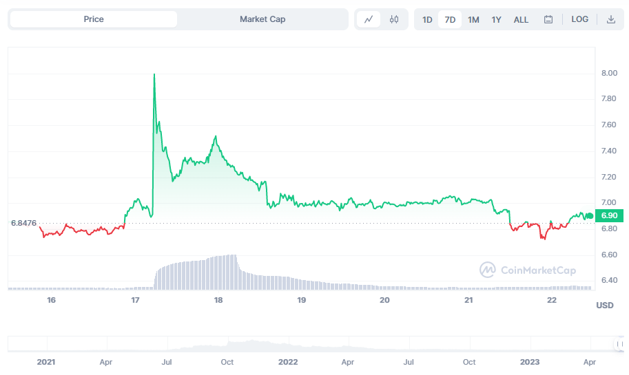 AXIE INFINITY TOKEN